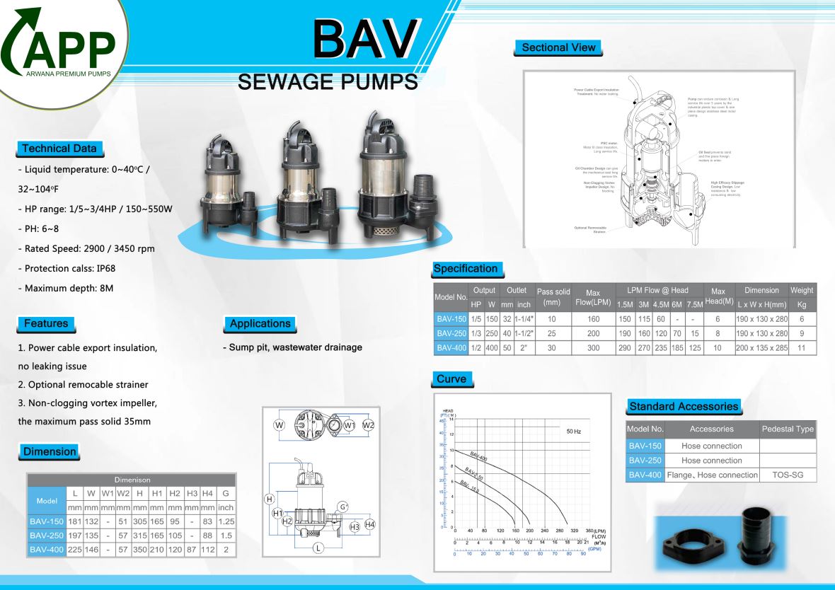 Catalog máy bơm APP series BAV