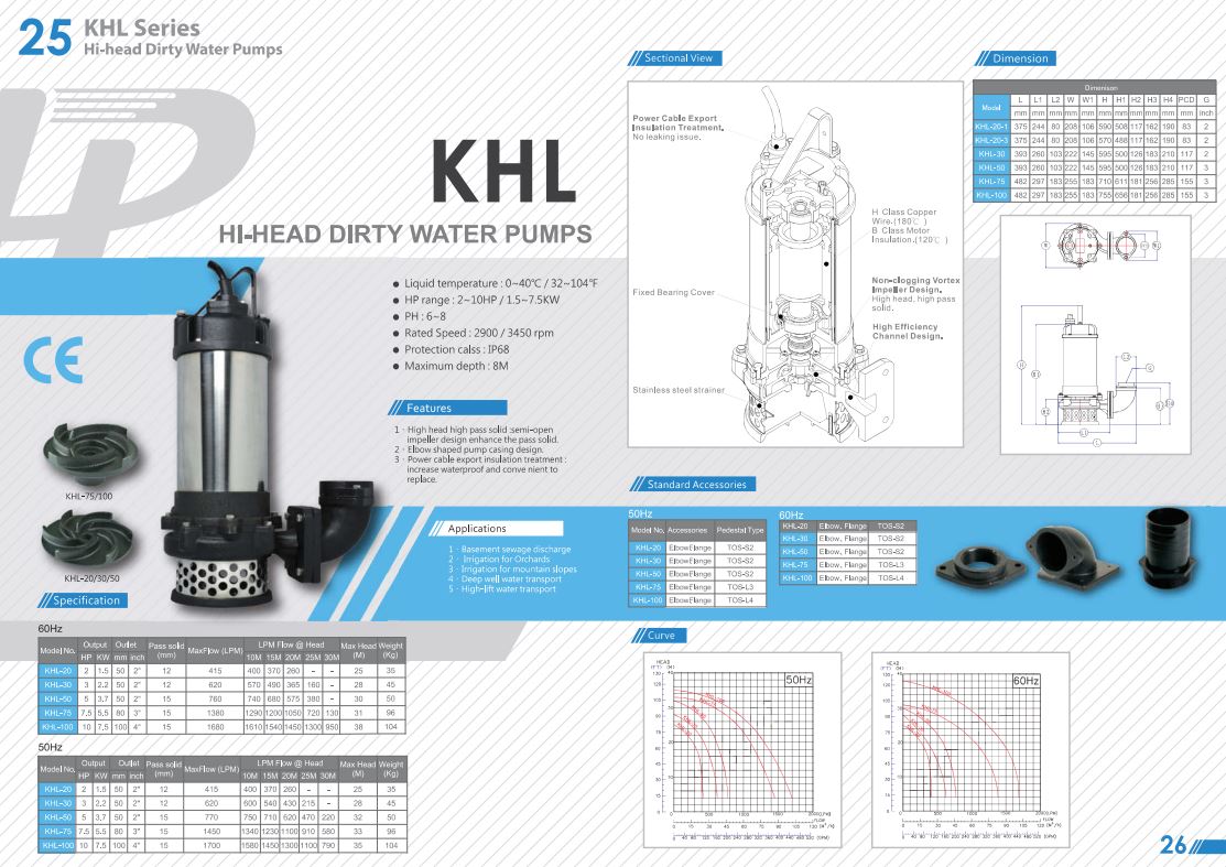 Catalog máy bơm APP Series KHL