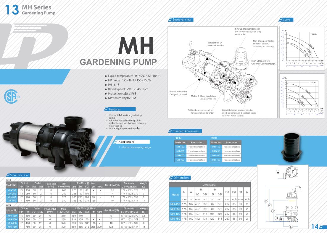 Catalog máy bơm APP Series MH